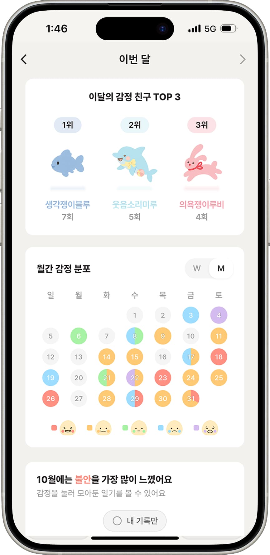 링키 감정 통계 리포트 화면